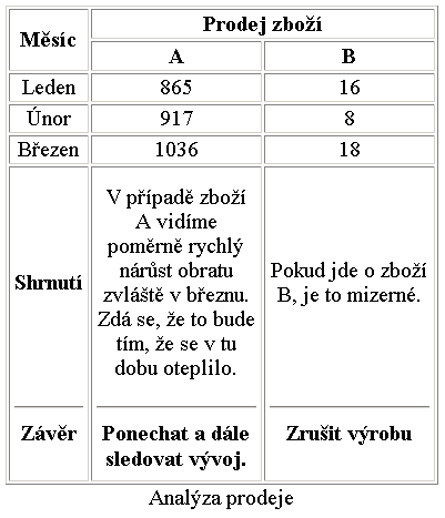 Zobrazení složitější tabulky